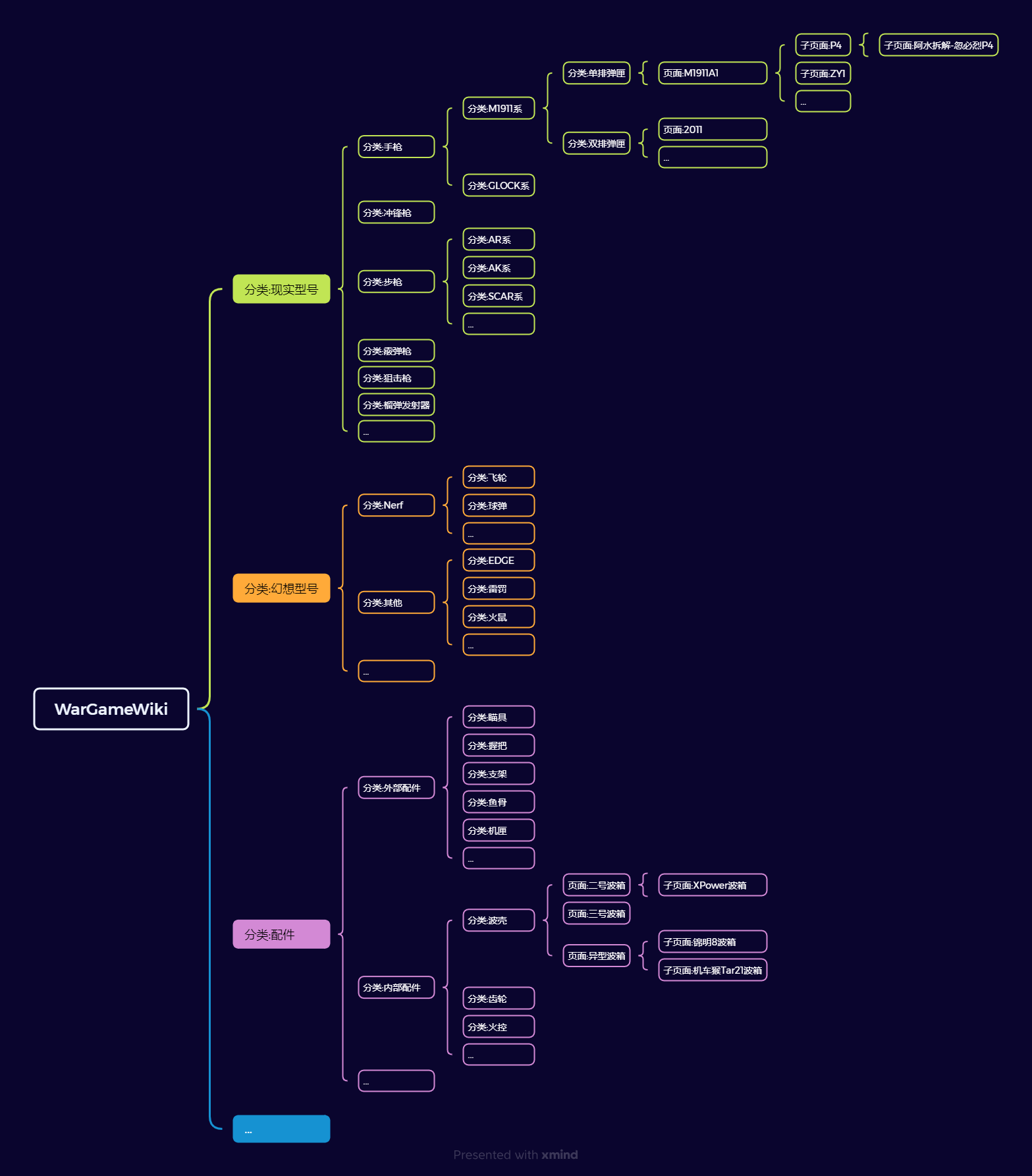WarGameWiki.png